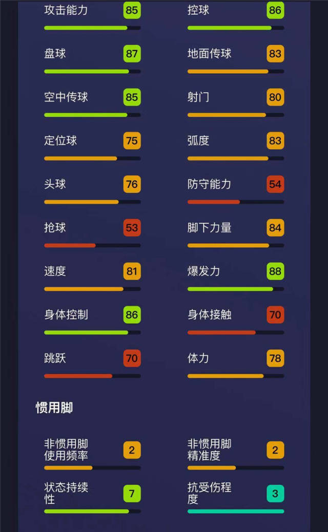 《实况足球》年轻的右路将领托万,虽是冷门球
