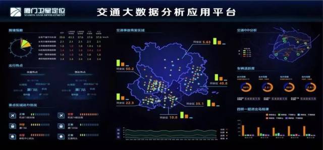 交通大数据平台建设：创新引领未来出行