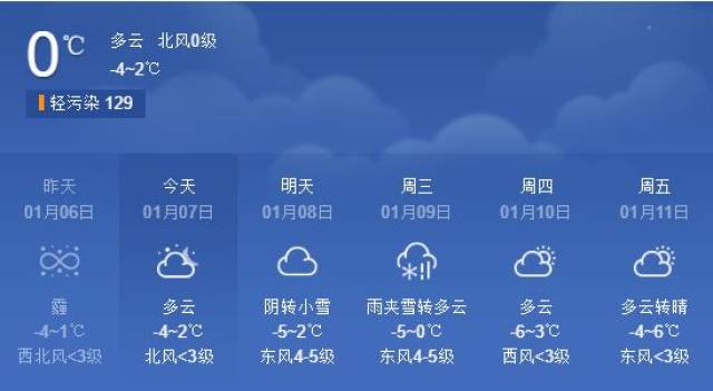 天氣預報||合陽限行解除,迎來雨雪天氣!