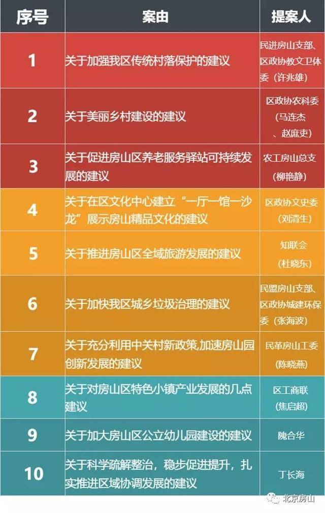 房山网站的优化 搜狐网