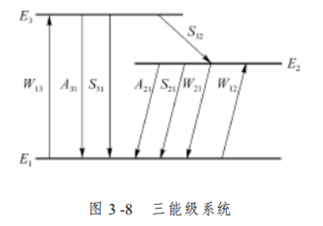 理論激光物理基礎三能級系統