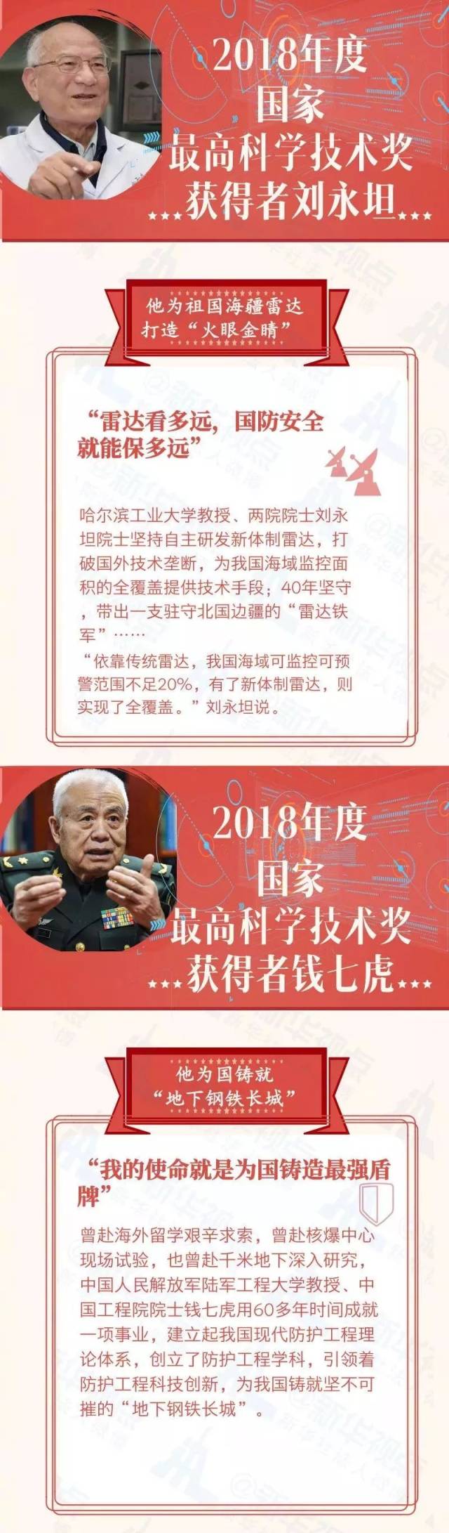 刘永坦简介(刘永坦院士先进事迹节目直播图片)