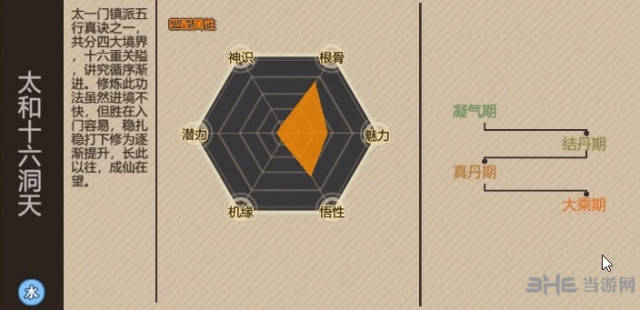 了不起的修仙模拟器太和十六洞天匹配属性及效果介绍