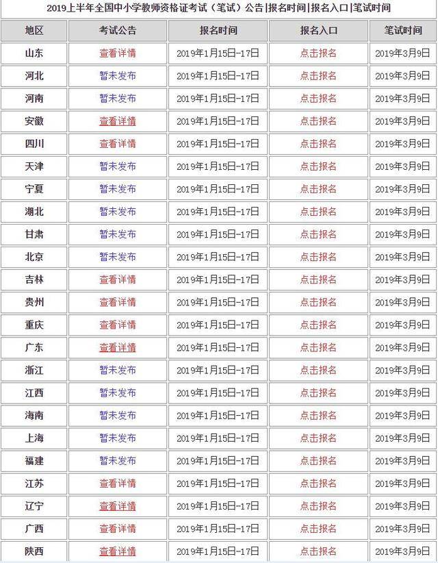 2019上半年全国各地教师资格证考试(笔试)公告