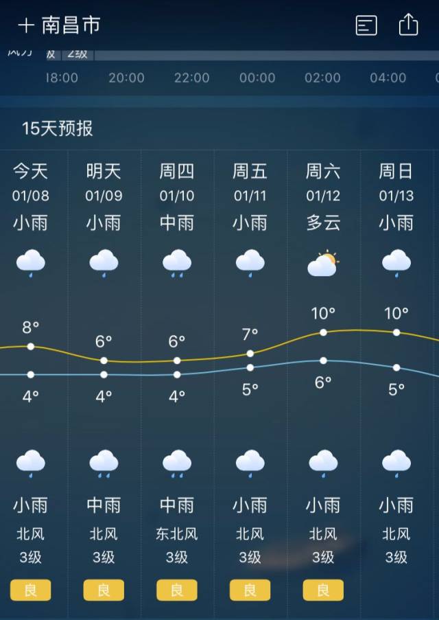 看完天气预报,这是连下一周的节奏!