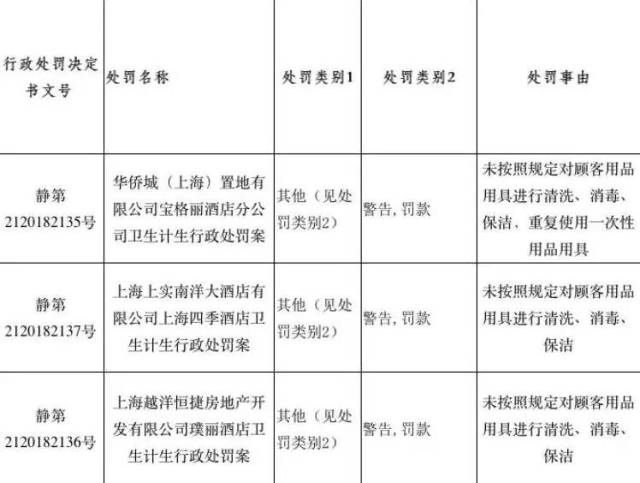 酒店用品行业的最新风向标