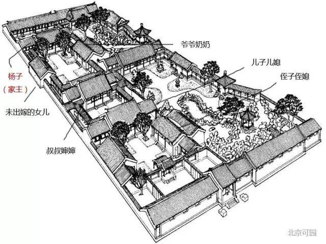 古代大宅院布局平面图图片
