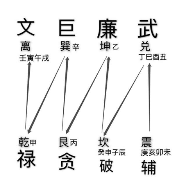 中級篇第44章 酉山三元三合九運飛星水法三元鬥首擇日