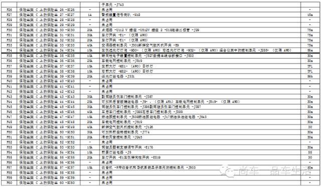 2017帕萨特保险盒图解图片