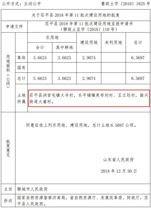 聊城安东城发政信债权(聊城财信东旭置业有限公司招标项目)