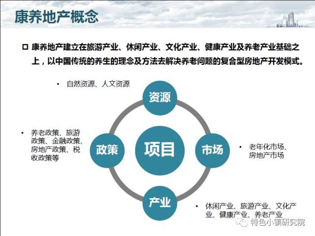 康养产业投资