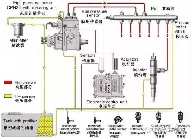 共轨喷油系统