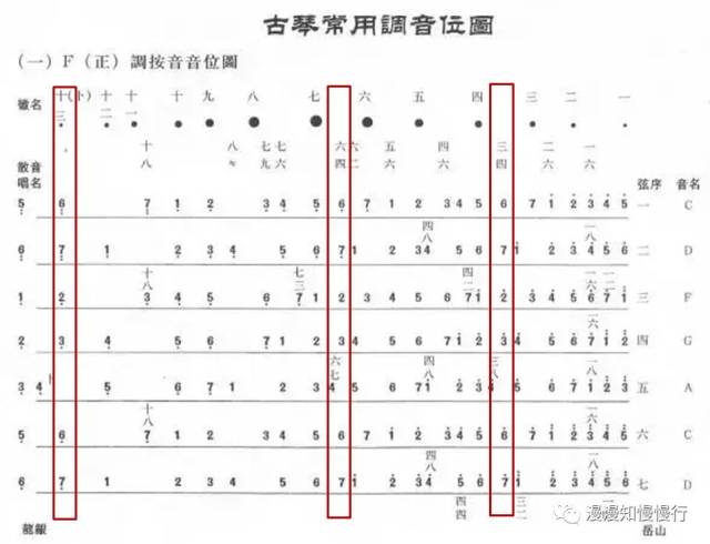 古琴音位图记忆规律,古琴音位图记忆,古琴按音音位图_大山谷图库