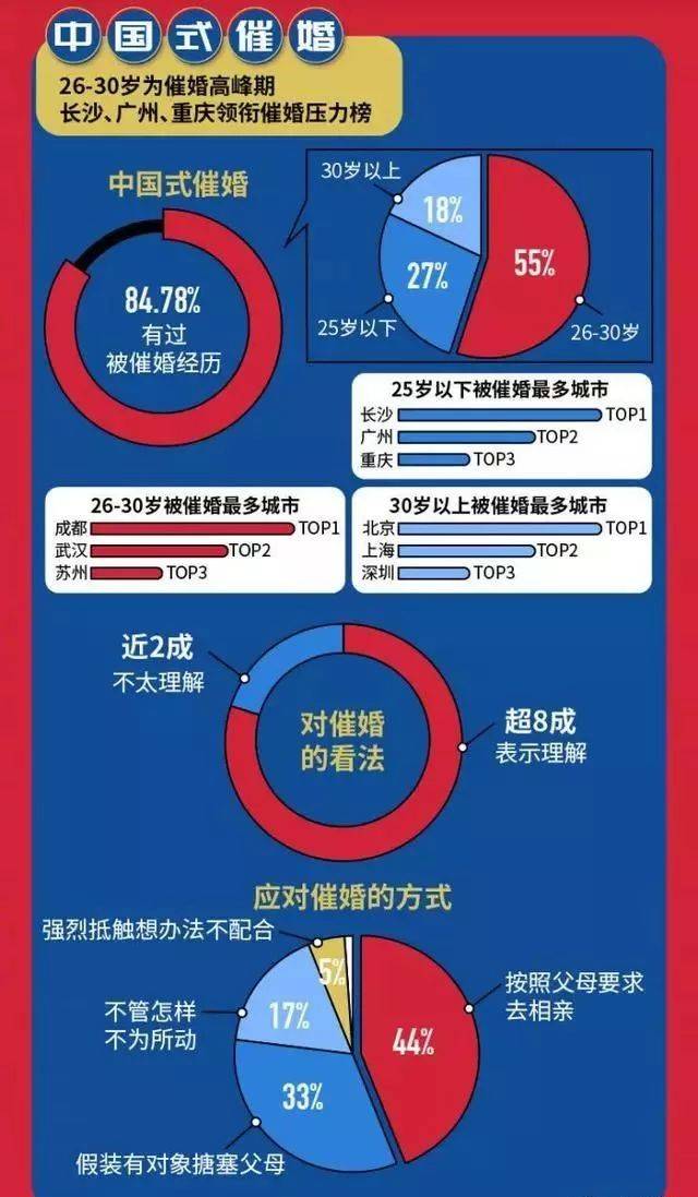 婚姻调查 搜狐网