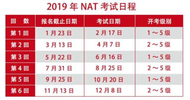 留学:申请日本语言学校的最低日语等级证书怎