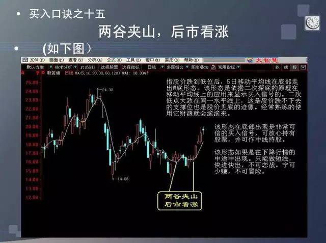 史上最经典股票16句买入口诀(附:图解)