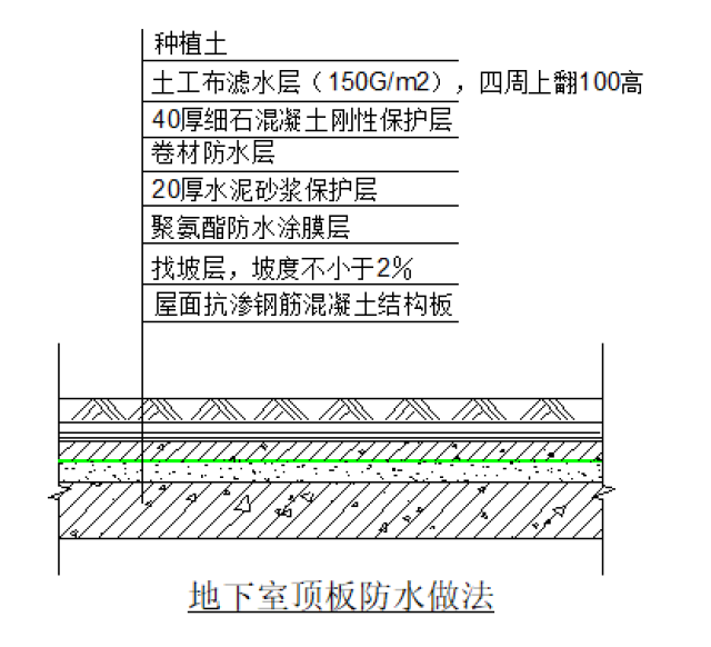 滤水层做法图片