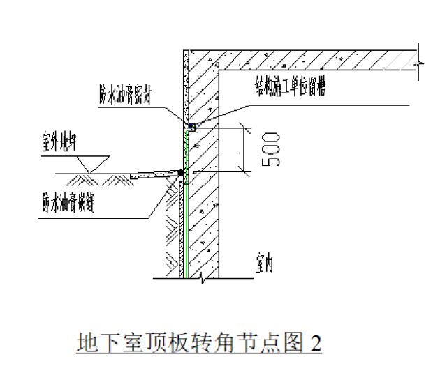 地下室防渗节点标准化做法施工工艺详解,绝对值得收藏!