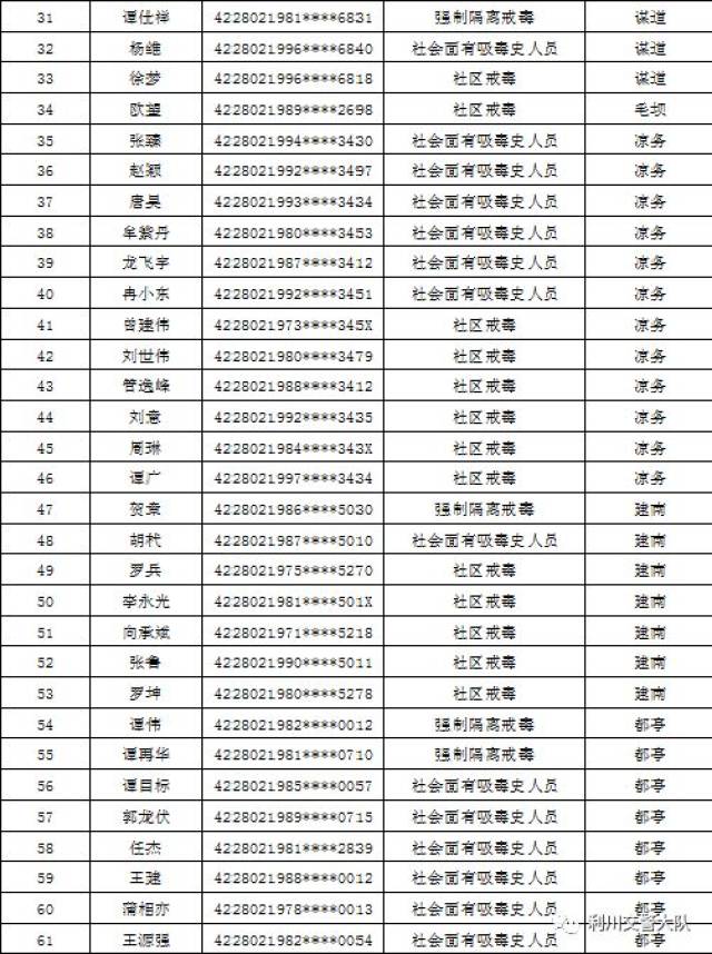 恩施该地100多名吸毒人员,驾驶证玩脱皮