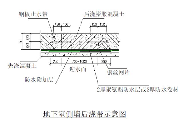 地下室防渗节点标准化做法施工工艺详解,绝对值得收藏!