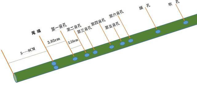 笛子的孔距图纸图片