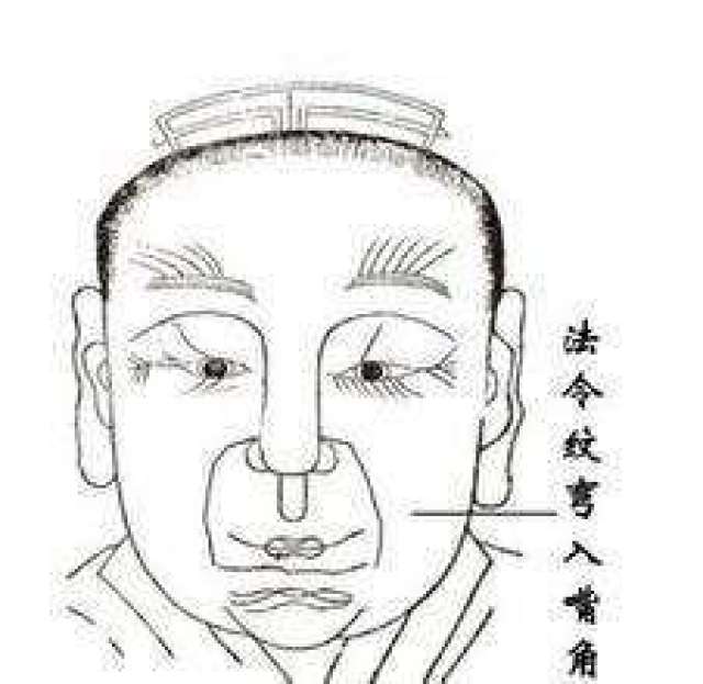 鼻骨横起刀凶死,面肉横生毒恶死.头先过步老年穷,须乱如草子无成.