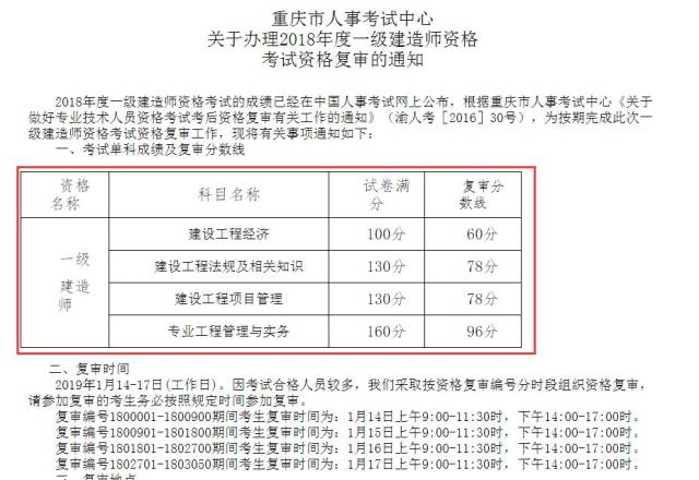 2018一建合格標準提前公佈?