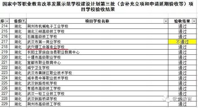 黄冈中专有哪些专业