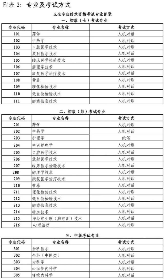 衛生人才網下載打印成績單,並請妥善保管,作為考試通過者領取資格證書