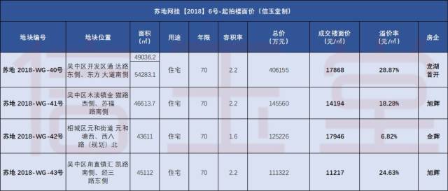 2019，苏州楼市将如何变？