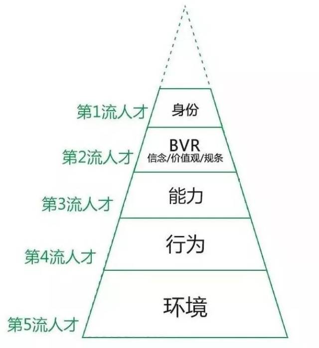 你思考问题的方式,决定了你的层次