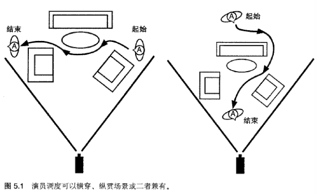 芝士站动态镜头运动中的演员和摄影机