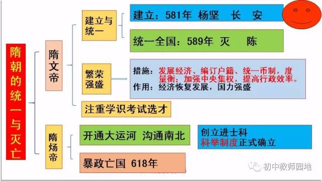 黃埔網 綜合 中國古代史 > 2019春部編版歷史七年級下冊知識點梳理