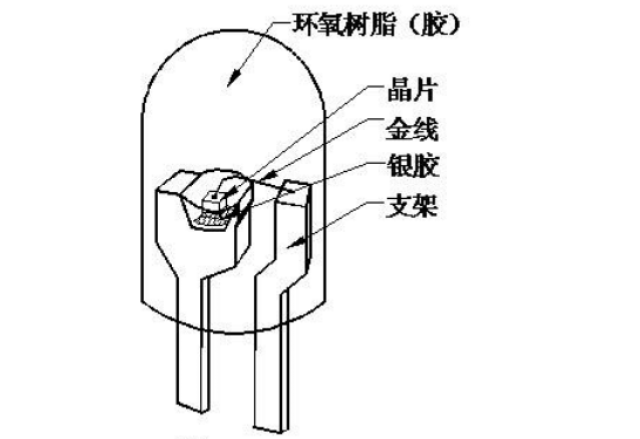 led基础知识,发光二极管为什么会发光,如何发出不同颜色的光