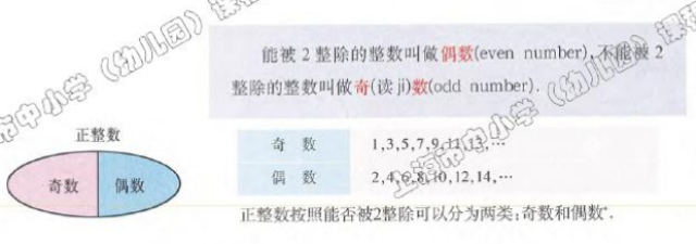 0是不是偶数?别说小孩搞不清楚,教科书也精分