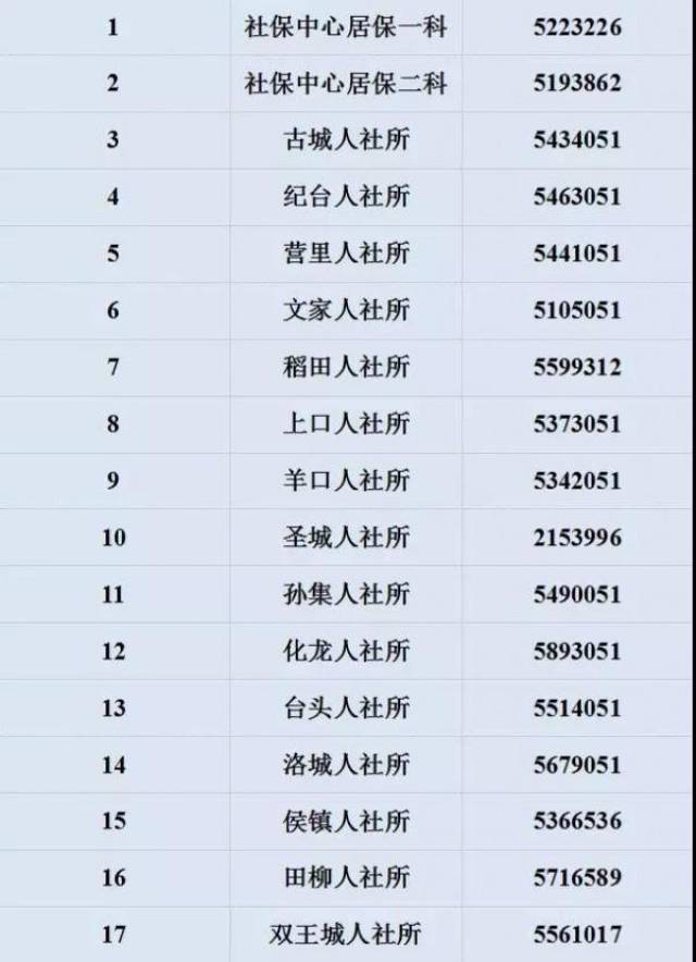 到问:北京海淀区上地社保中心电话号是多少 寿光社保局电话多少案例市
