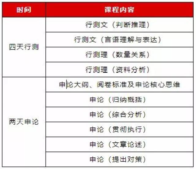 行测课程