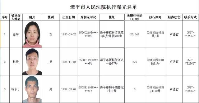 漳平法院最新失信被執行人名單曝光