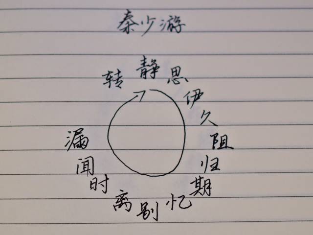 苏轼写的一首连环诗,只用了十四个字,便构成了一首七言诗