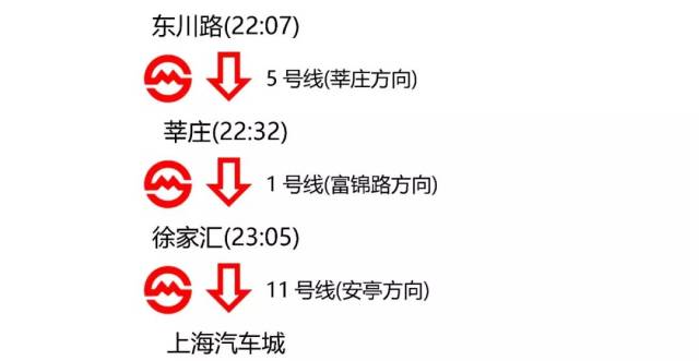 仅从松江大学城开始算啦~(事实上大家最熟悉的松江18路和松莘线b线21