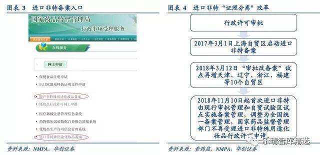 自贸区化妆品新机遇：国际品牌与本土市场交汇点