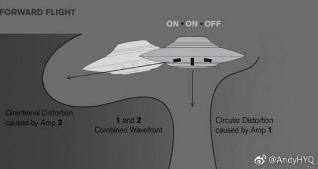 黄毅清揭秘115号元素与外星飞行器