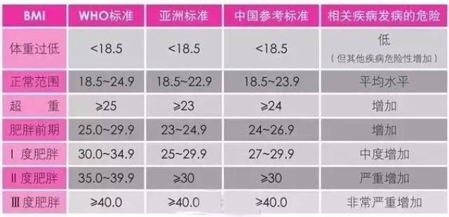 bbc解剖了一个200斤女子,看完你会用生命去减肥!