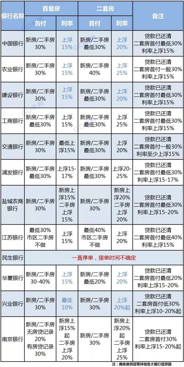 汪清二手房