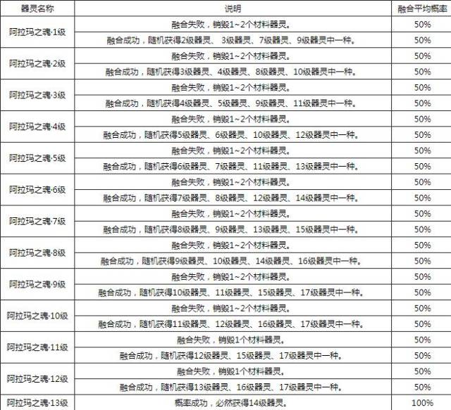 魔域阿斯玛之魂"打年"有三种玩法方式