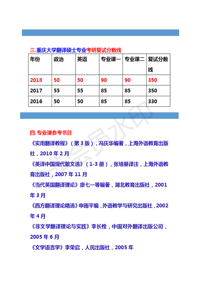 2020年重庆大学翻译硕士考研招生人数 参考书目 复试分数线