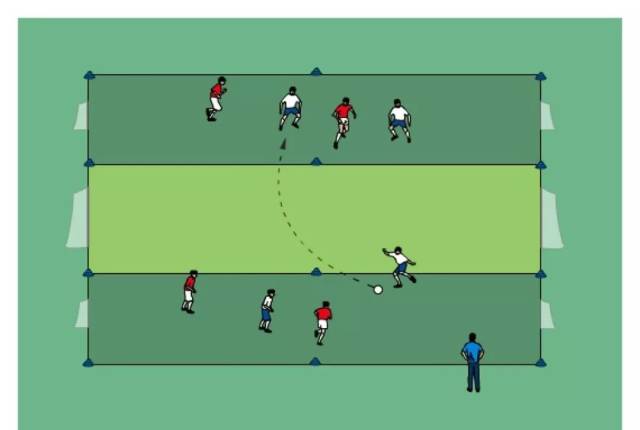 【教練角】足球遊戲:區域協防