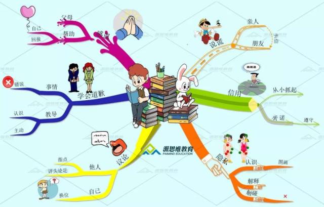 思维导图|给孩子定下六条规矩,父母将安享晚年_手机搜狐网