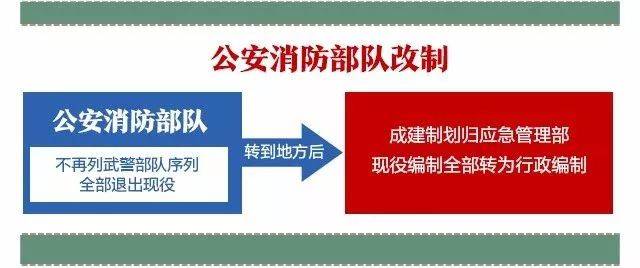 消防改制心不移!