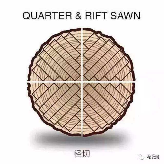 径切板和弦切板区别,琴颈径切和弦切的区别,琴颈弦切和径切(第3页)_大山谷图库